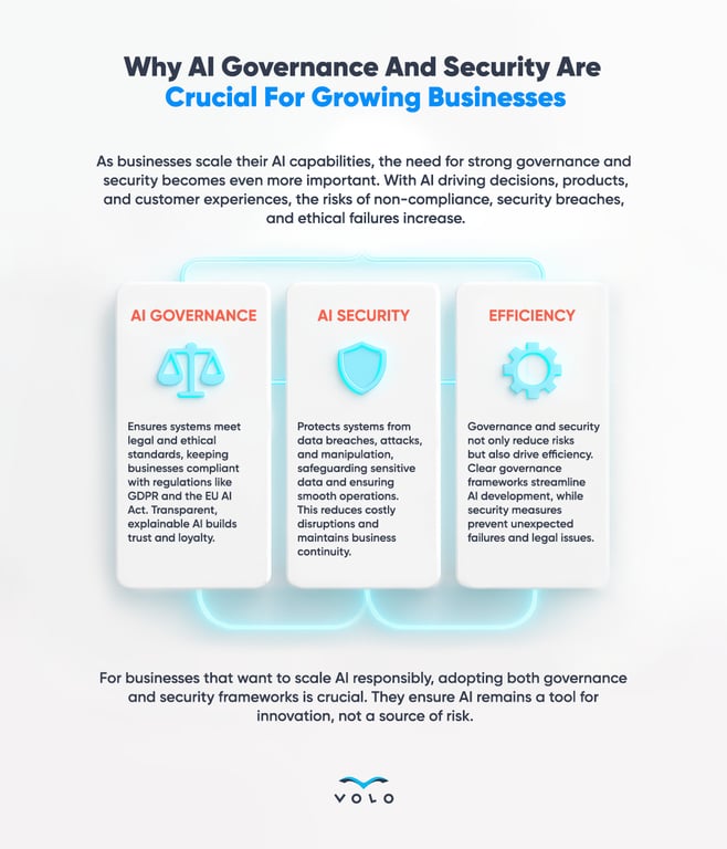 Why AI Governance And Security Are Crucial For Growing Businesses.png