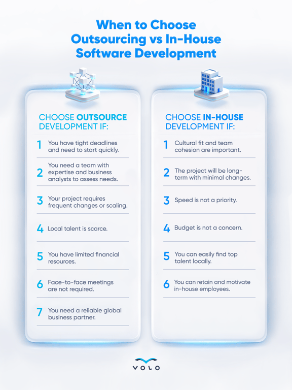 Infographic 51 - When to Choose Outsourcing vs In-House Software Development 3 (1) (1).png