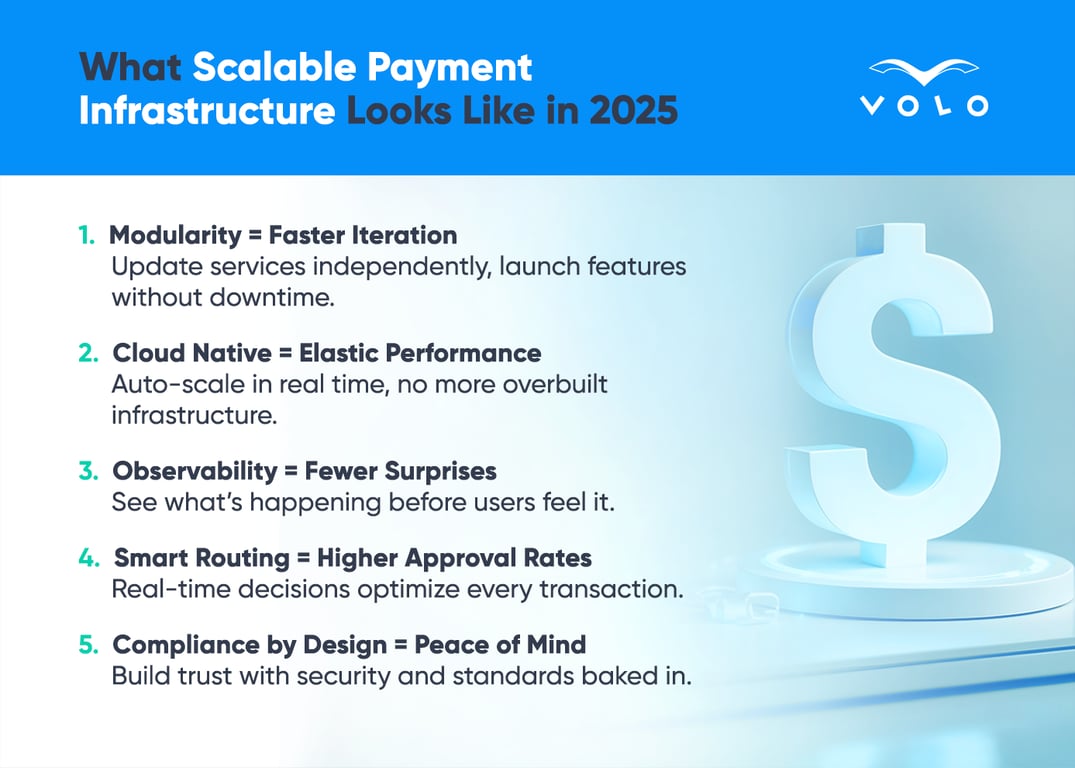 Infographics 1 - Scalable Payment Infrastructure.png