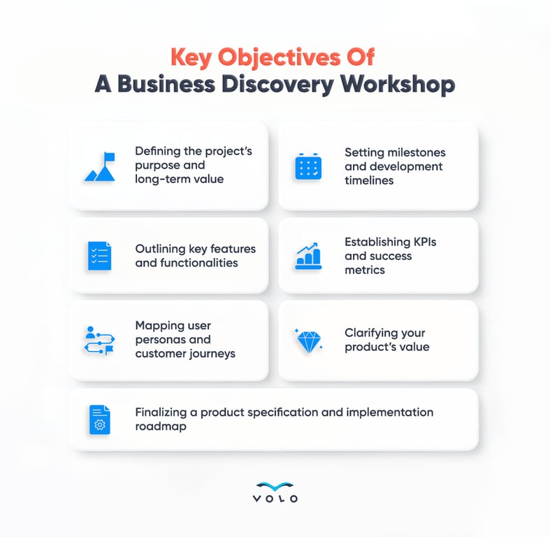 Key Objectives Of A Business Discovery Workshop.png