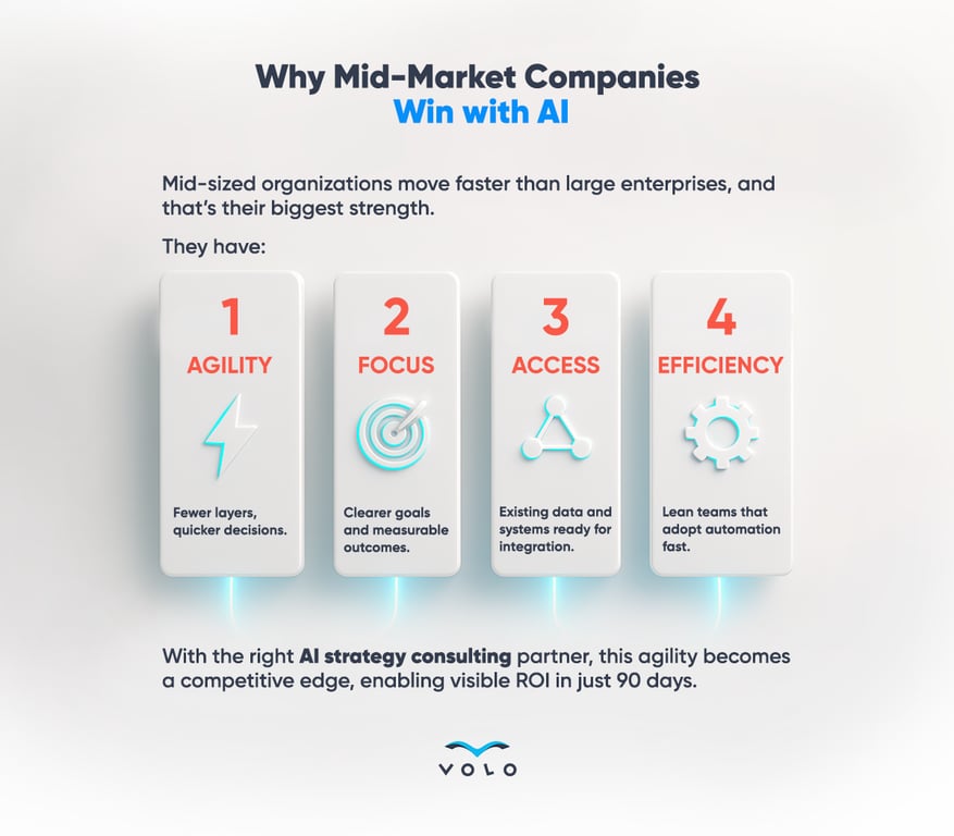 Infographic 18 - Why Mid-Market Companies Win with AI.png