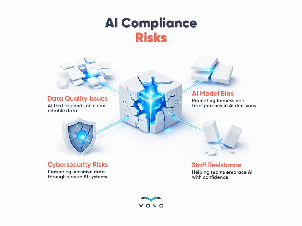 Infographic 34 - AI Compliance Risks 1.png