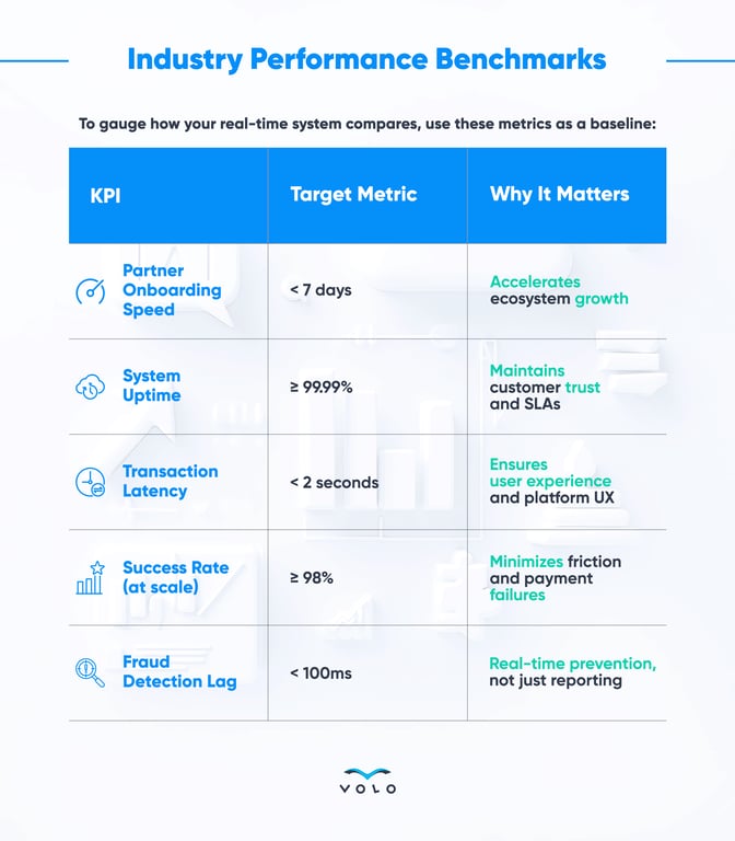 Infographics 2 - Industry Performance Benchmarks (Upd).png