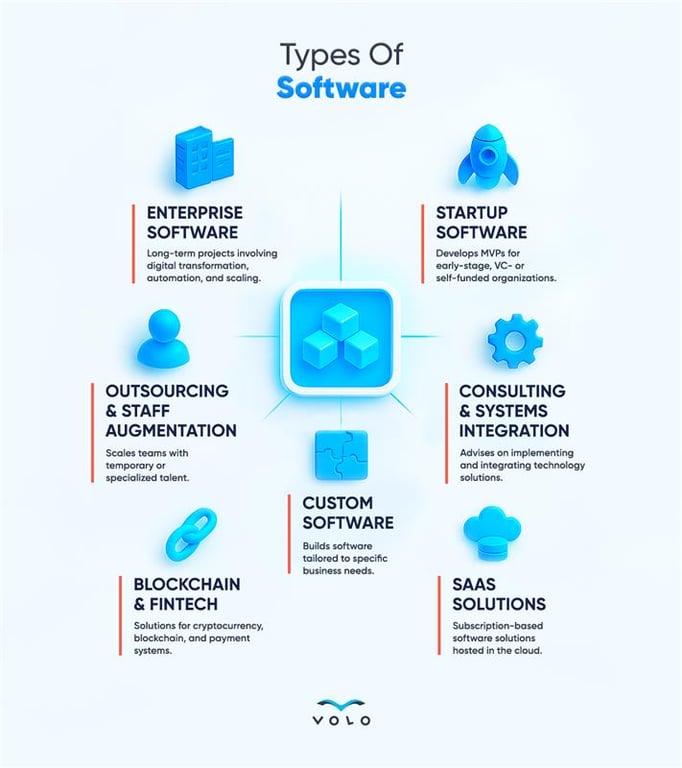 Infographic 42 - Types Of Software 1.png