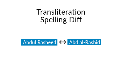 Transliteration