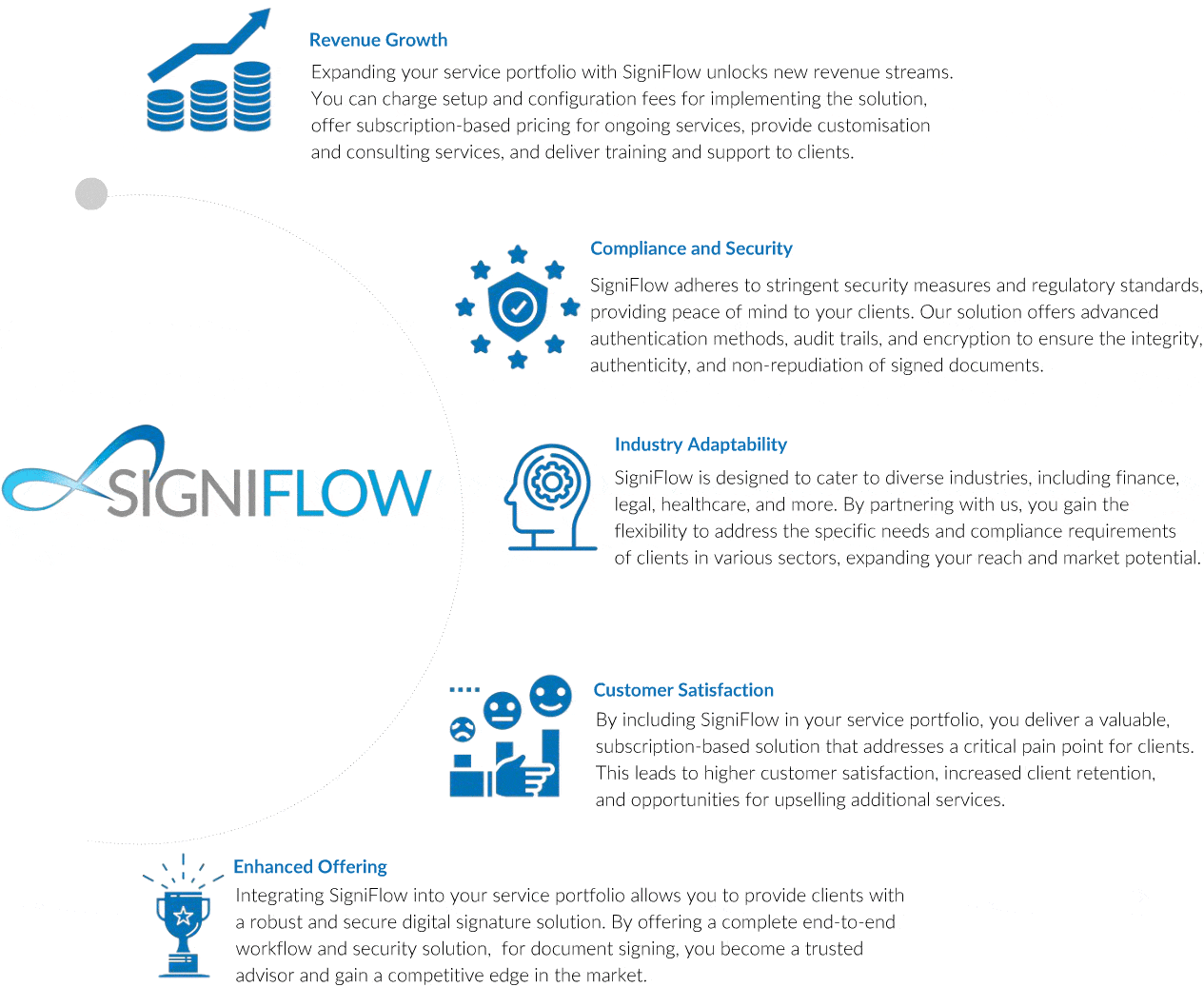 MSP and CSP partner programme