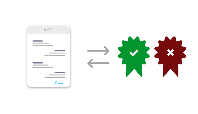 Month end signoff and easy referencing for audits - SigniFlow for Finance