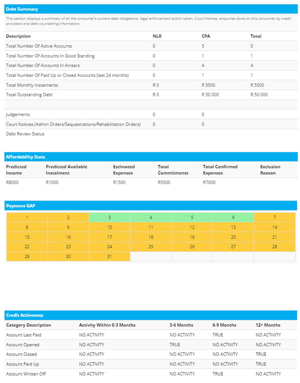 The collections 360 Dashboard provides information in real-time & considers early & late stages of debt when processing the various analytical models which is linked to the consumer included within the dashboard: