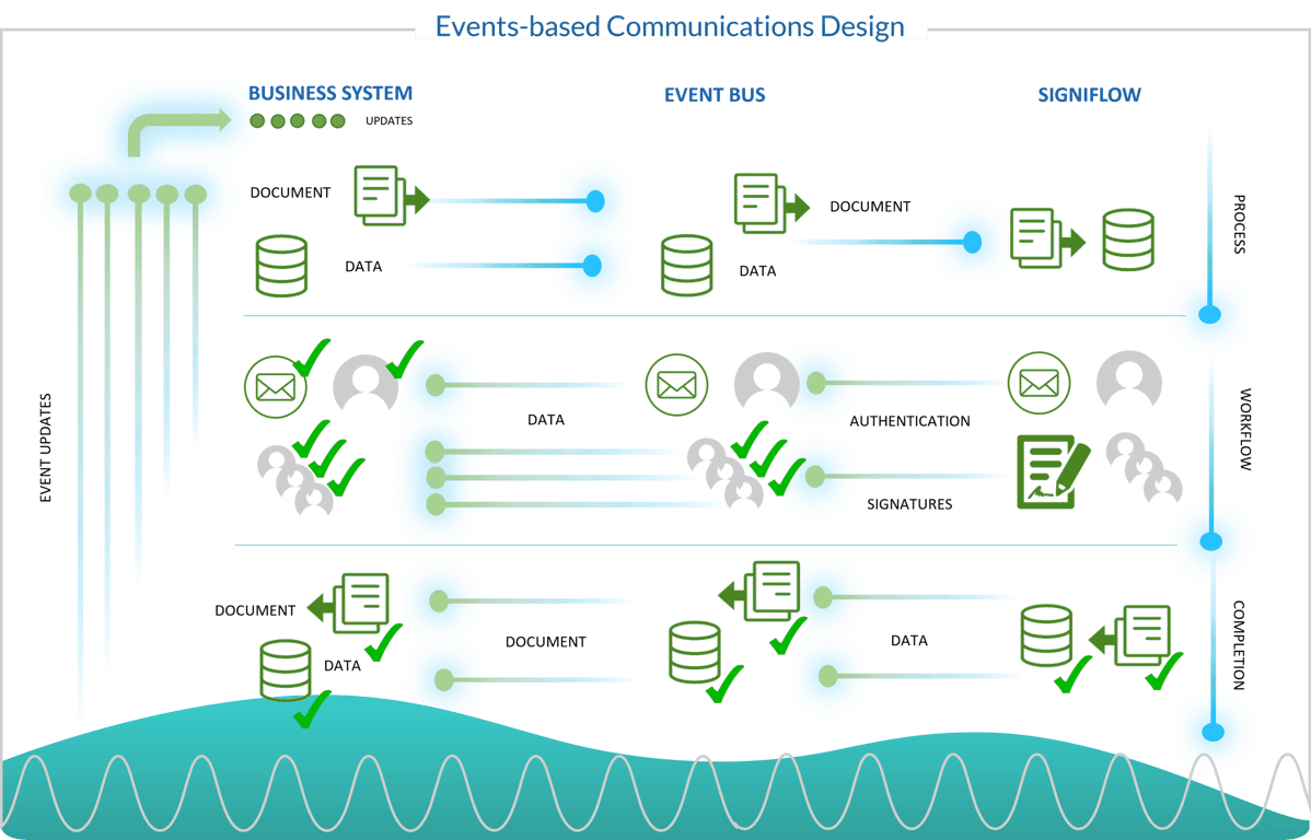 Process Automation - Events-based Automation