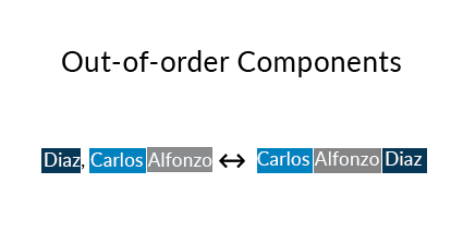 Out-of-order Components