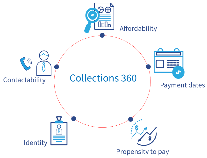 Datanamix credit bureau Trusted, Comprehensive & Affordable Debt collection focused information & analytics.