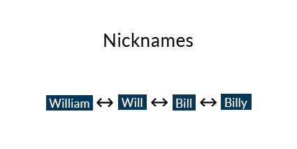 Nicknames