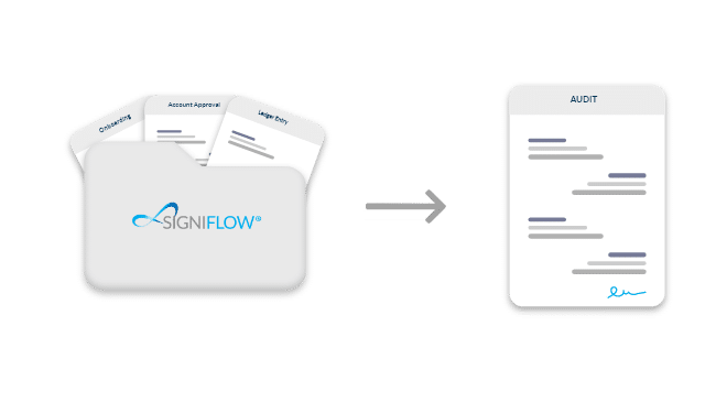 Compliance in Accounts Payable - SigniFlow for Finance Teams