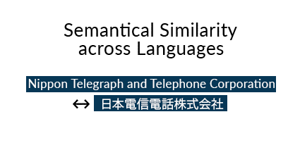 Semantical Similarity across languages