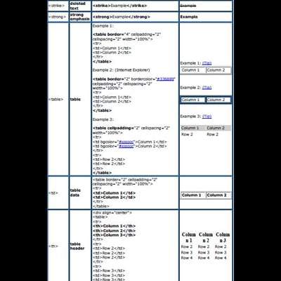 Solyman Computer Center