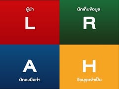 MODULE 2 EP.1/7 |  สร้าง Personal Brand จากตัวตนจริง ด้วย Framework L.A.R.H.