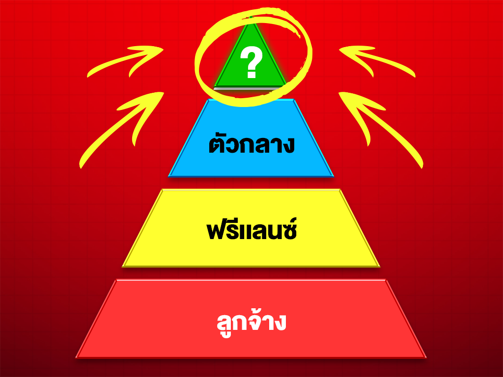 Chapter 2 : สมการความรวย