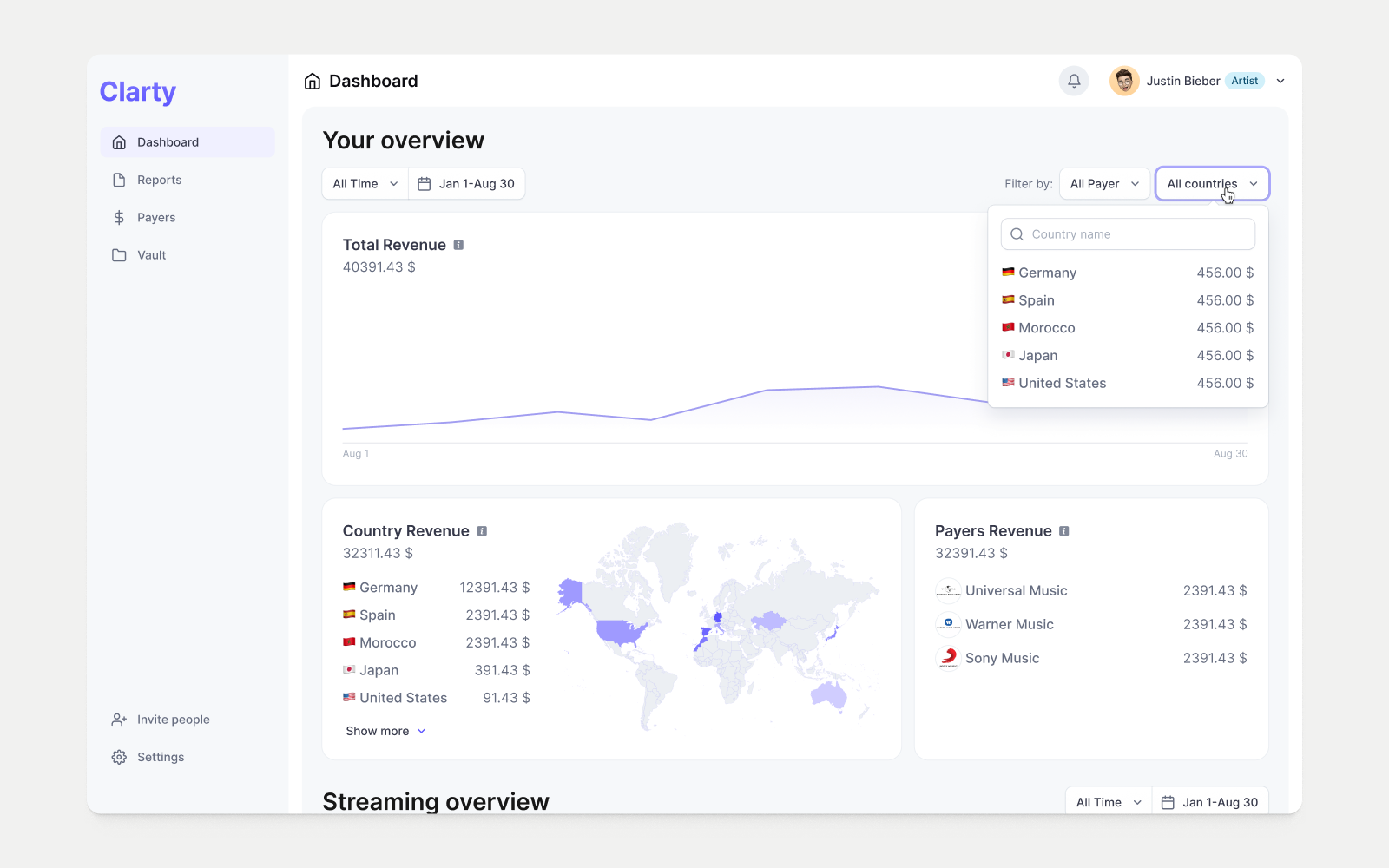 Clarty desktop revenue overview dashboard