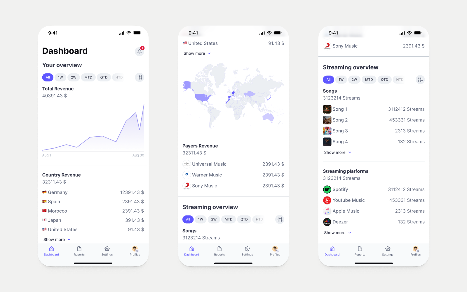 Clarty mobile dashboard showing revenue, countries, and a trend chart