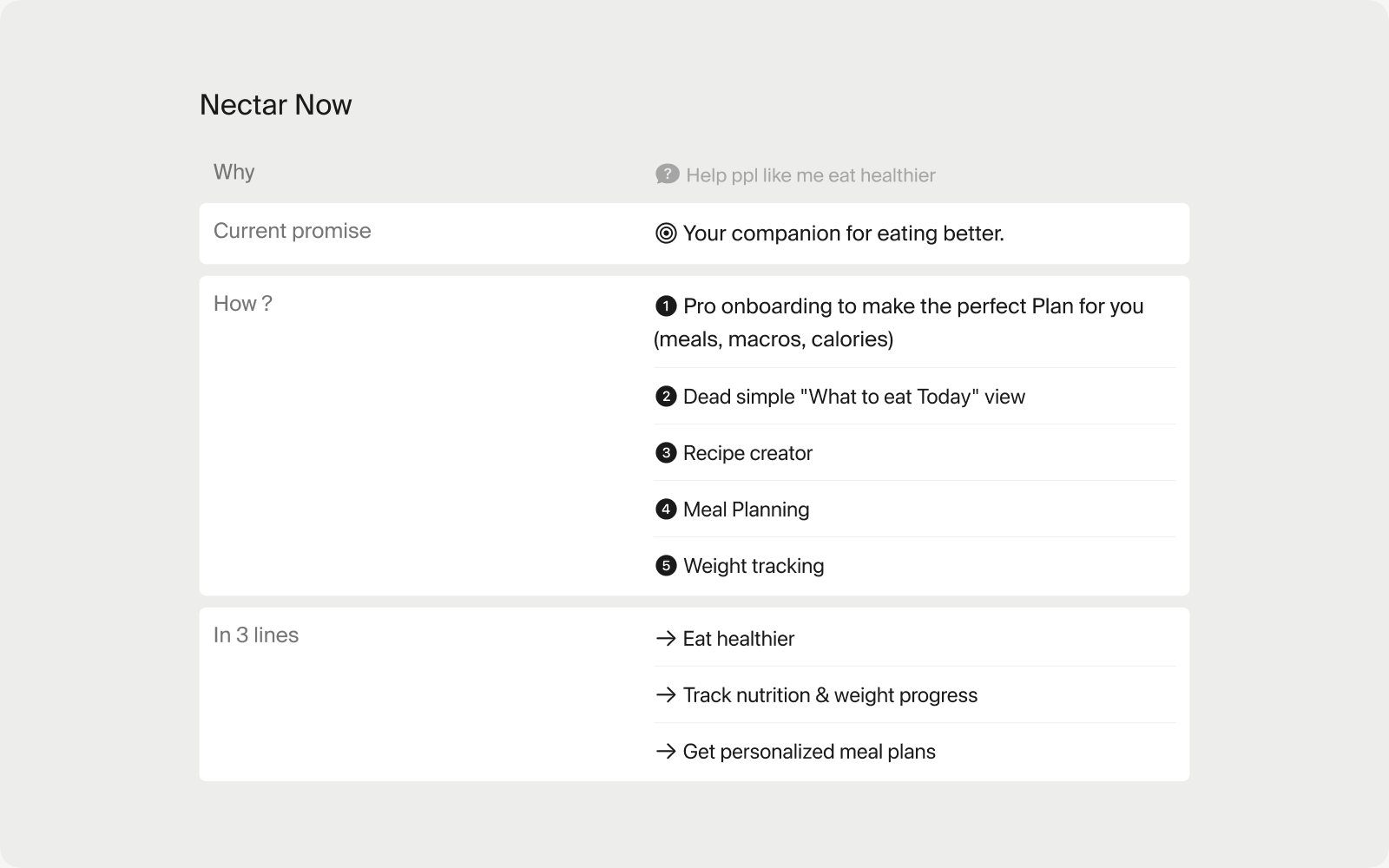 The one page product promise for Nectar