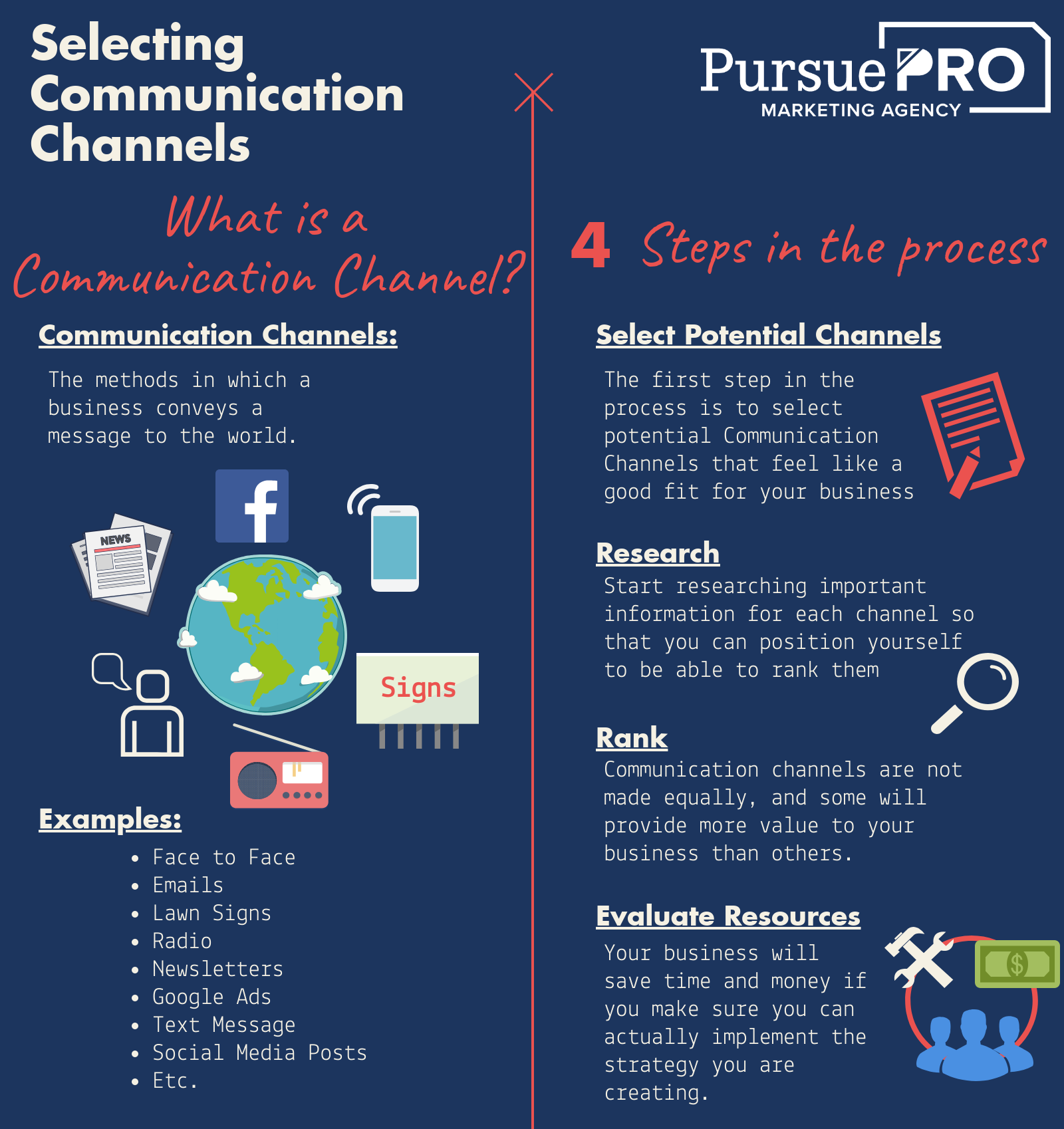 What is a communication channel infographic