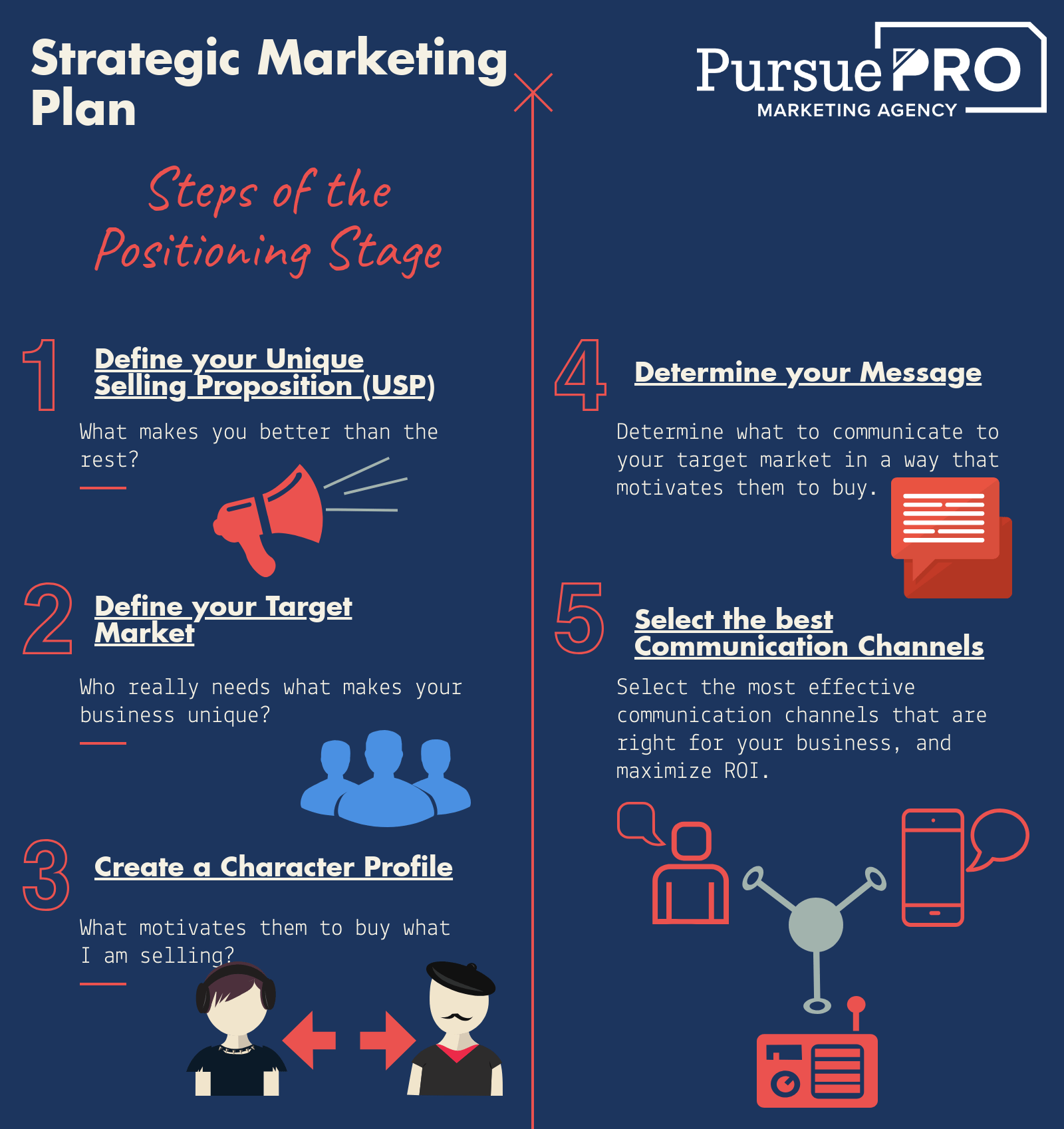 Strategic Marketing Plan positioning phase infographic