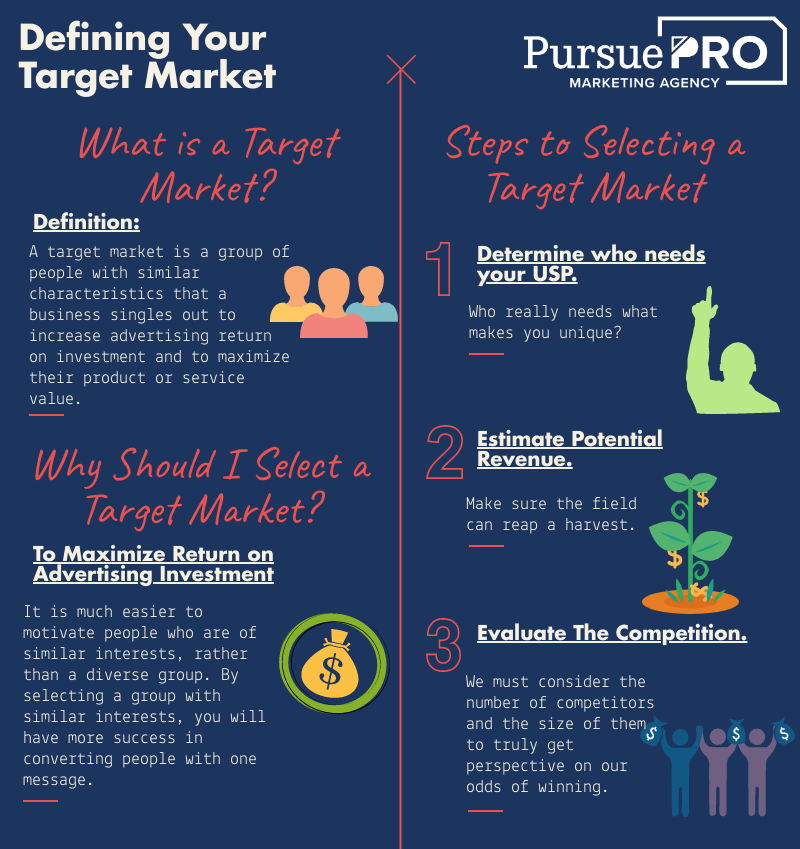 Defining your target market with a SWOT analysis infographic