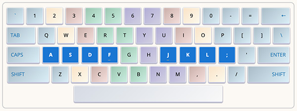 Keyboard layout for touch typing