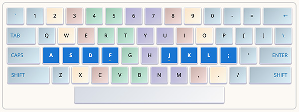 Disposition du clavier pour la saisie tactile