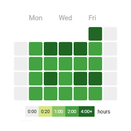 Monthly and daily statistic