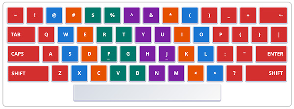Keyboard layout for touch typing