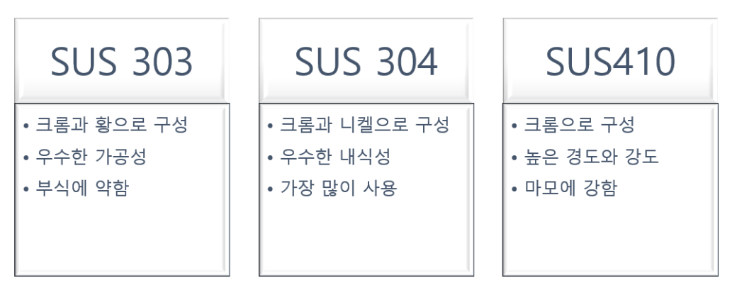 스테인리스 스틸의 종류: SUS 303, SUS 304, SUS 410