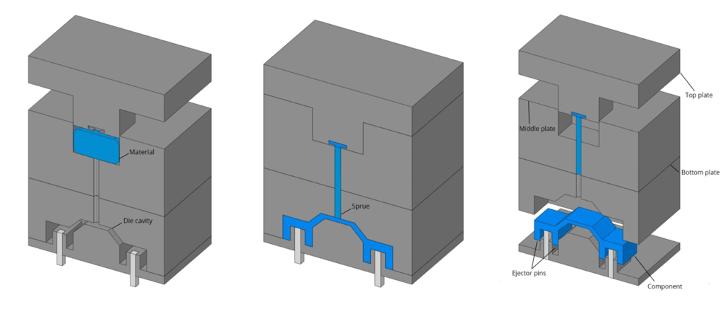 전이성형 (Transfer Molding)