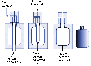 블로우 성형 (Blow Molding)