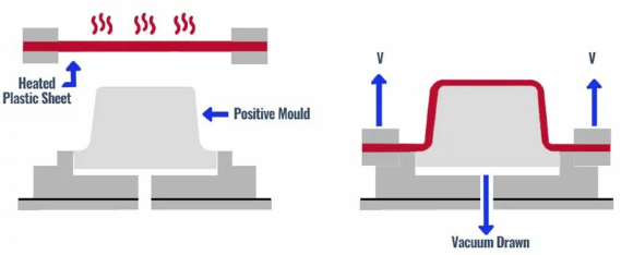 진공 성형 (Vacuum Molding)