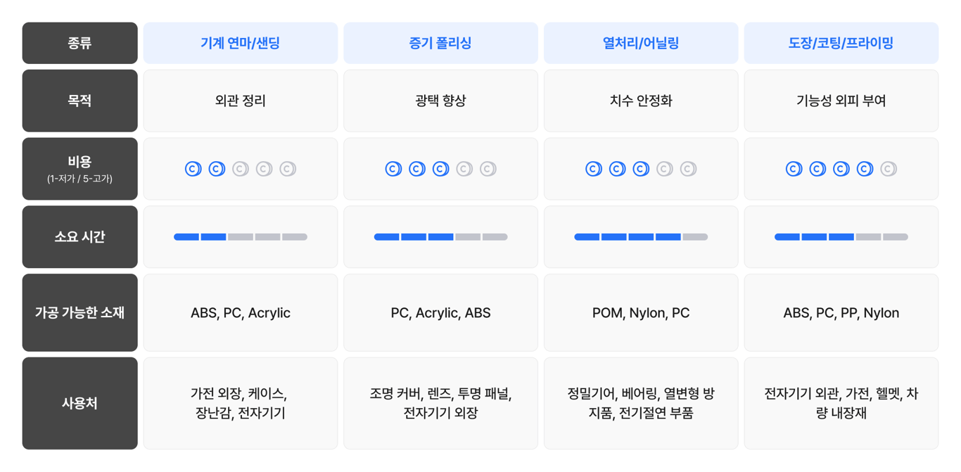 플라스틱 연마, 플라스틱 증기, 플라스틱 마감처리, 플라스틱 표면처리