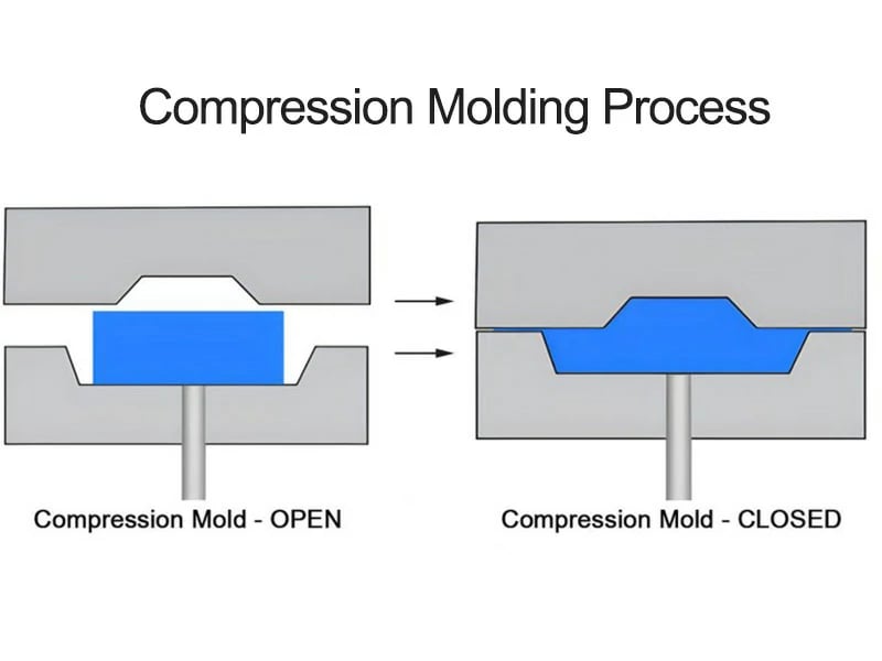 압축성형 (Compression Molding)