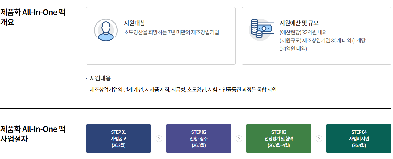 올인원팩 프로세스
