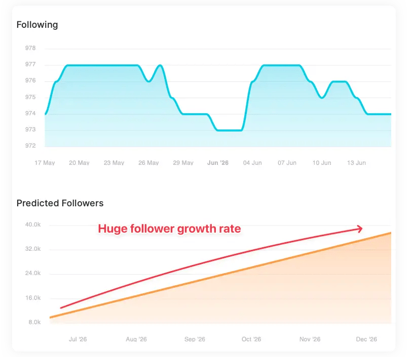 predicted-ig-growth