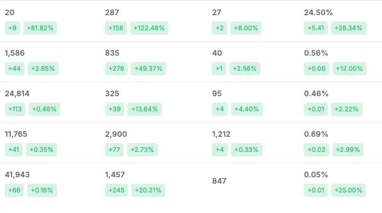 real-ig-follower-growth