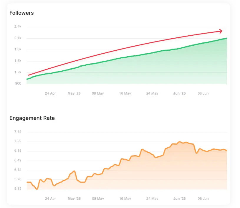 predicted-ig-growth