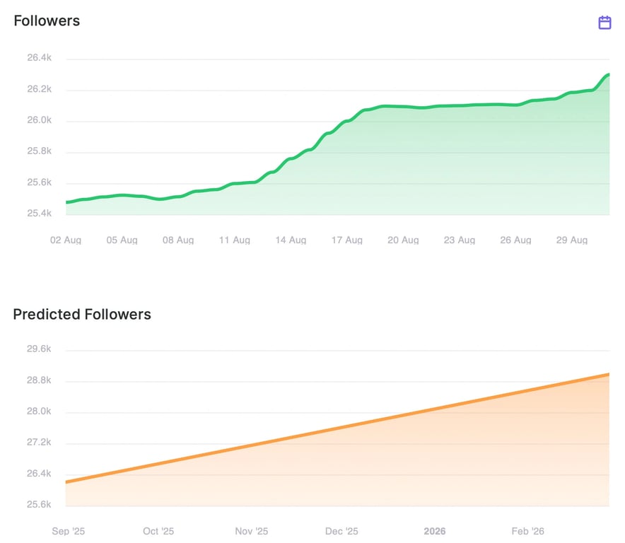 predicted-ig-growth