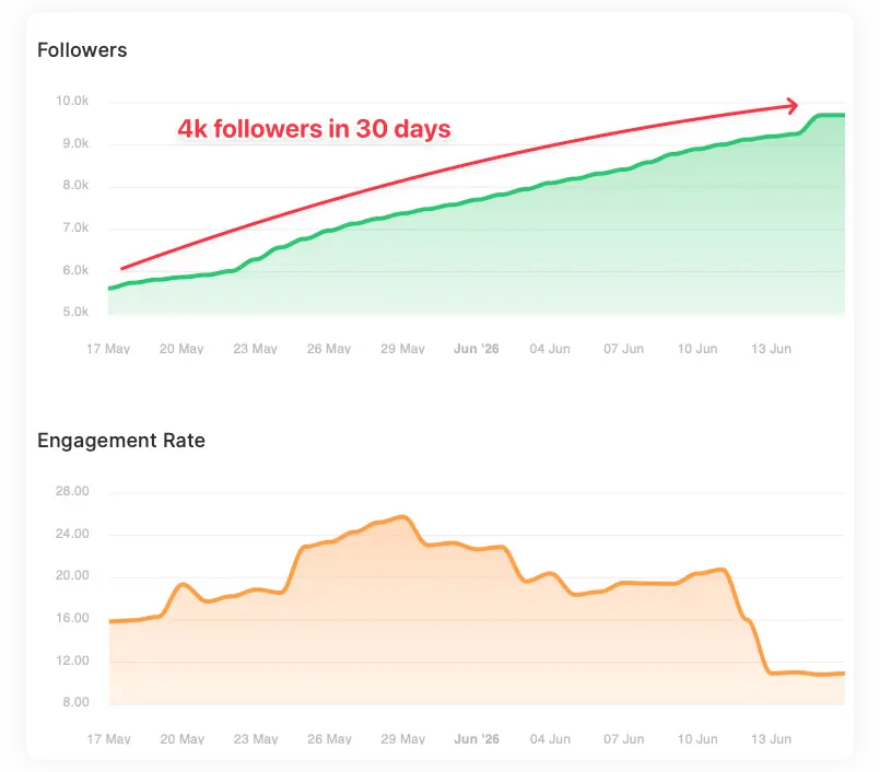 predicted-ig-growth
