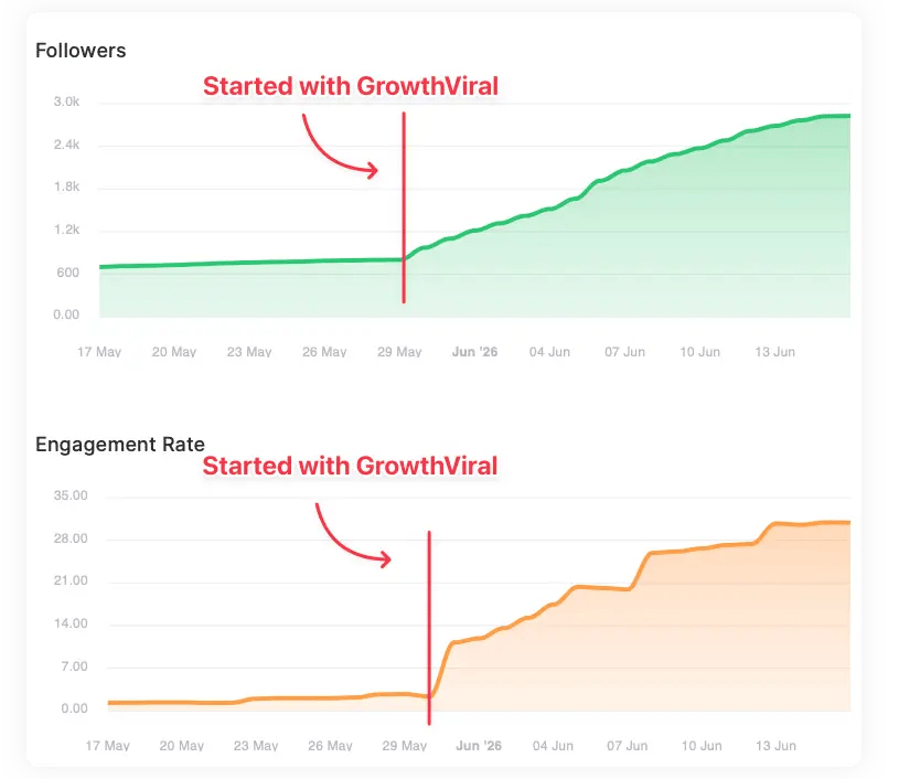predicted-ig-growth