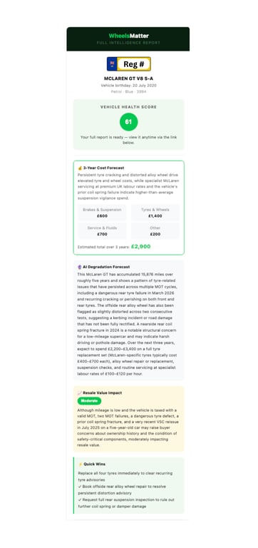 Wheels Matter Full Intelligence Report Example — McLaren GT