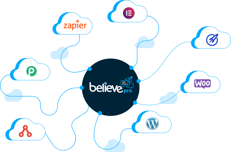 Recurso 4integraciones believepro