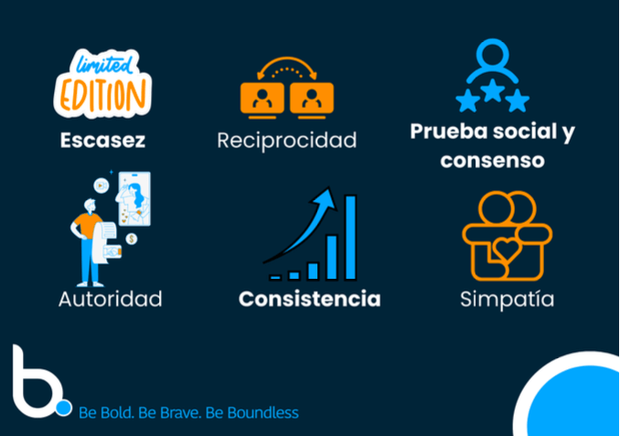 Aumentar las conversiones
