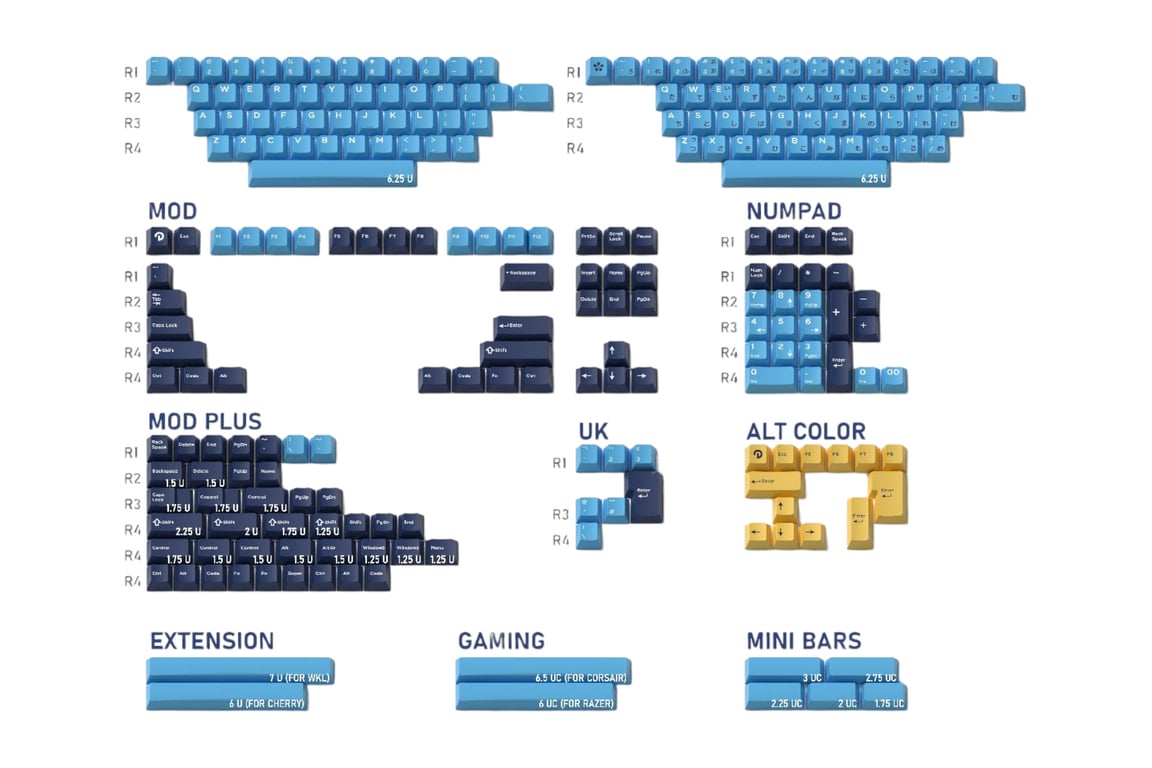 Domikey Cherry Profile Microcontroller keycap set