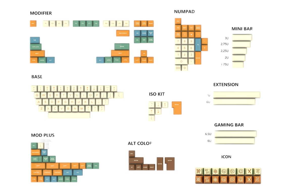 Domikey Retro Graffiti Kit keycap set