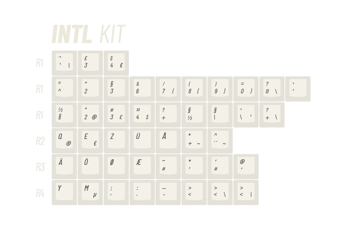 ePBT Extended 2048 keycap set